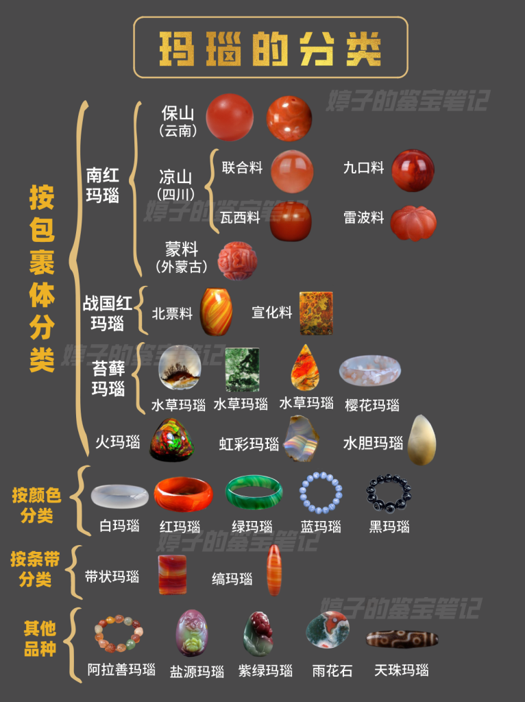 一篇读懂玛瑙的分类！珠宝培训珠宝鉴定课程珠宝培训课程– 启石珠宝培训 
